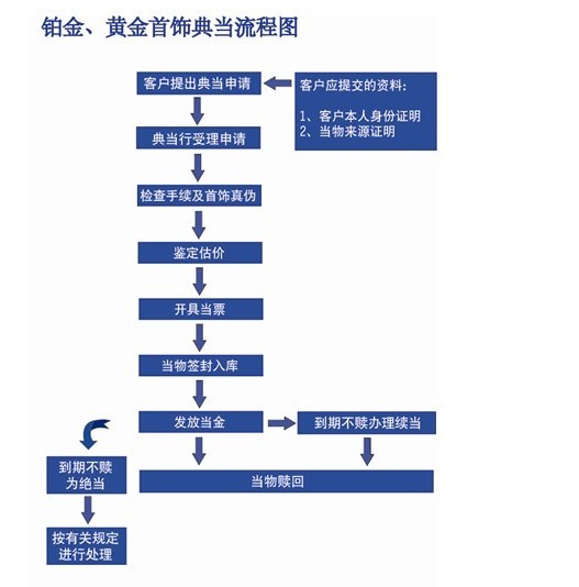 民品典当业务-1.jpg