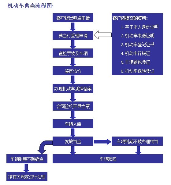 民品典当业务-2.jpg